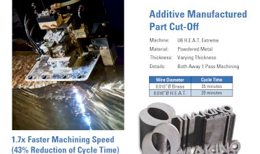 Case Study Additive Manufactured Part Cut-Off