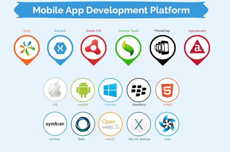 Top 10 App Development Tools And Platforms Of 2023