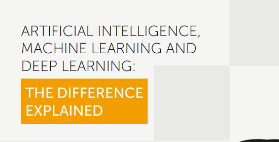 Artificial Intelligence, Machine Learning And Deep Learning Find Inside: The Difference Explained