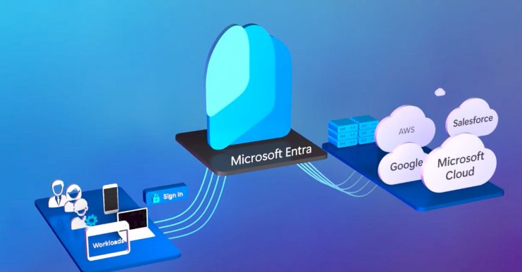 Identity And Access Management In A Multicloud And Multidevice Reality