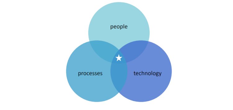 Succeed with Workspace Analytics for IT