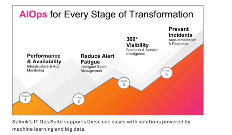 Modern IT Management With AIOps