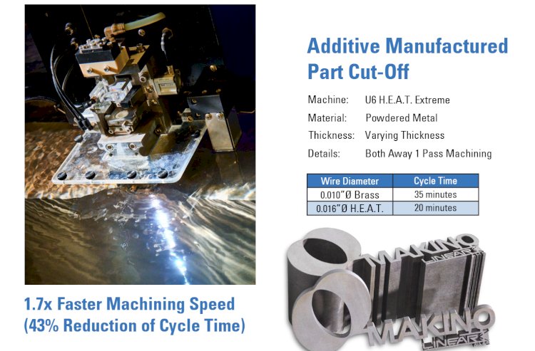 Case Study Additive Manufactured Part Cut-Off
